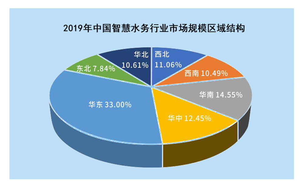 攜手物聯(lián)網(wǎng)，智慧水務(wù)釋放千億市場